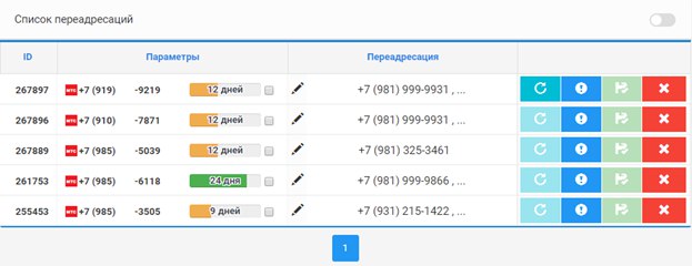 Переадресация имеет широкий функционал, который помогает осуществлять много действий и получать высокий результат