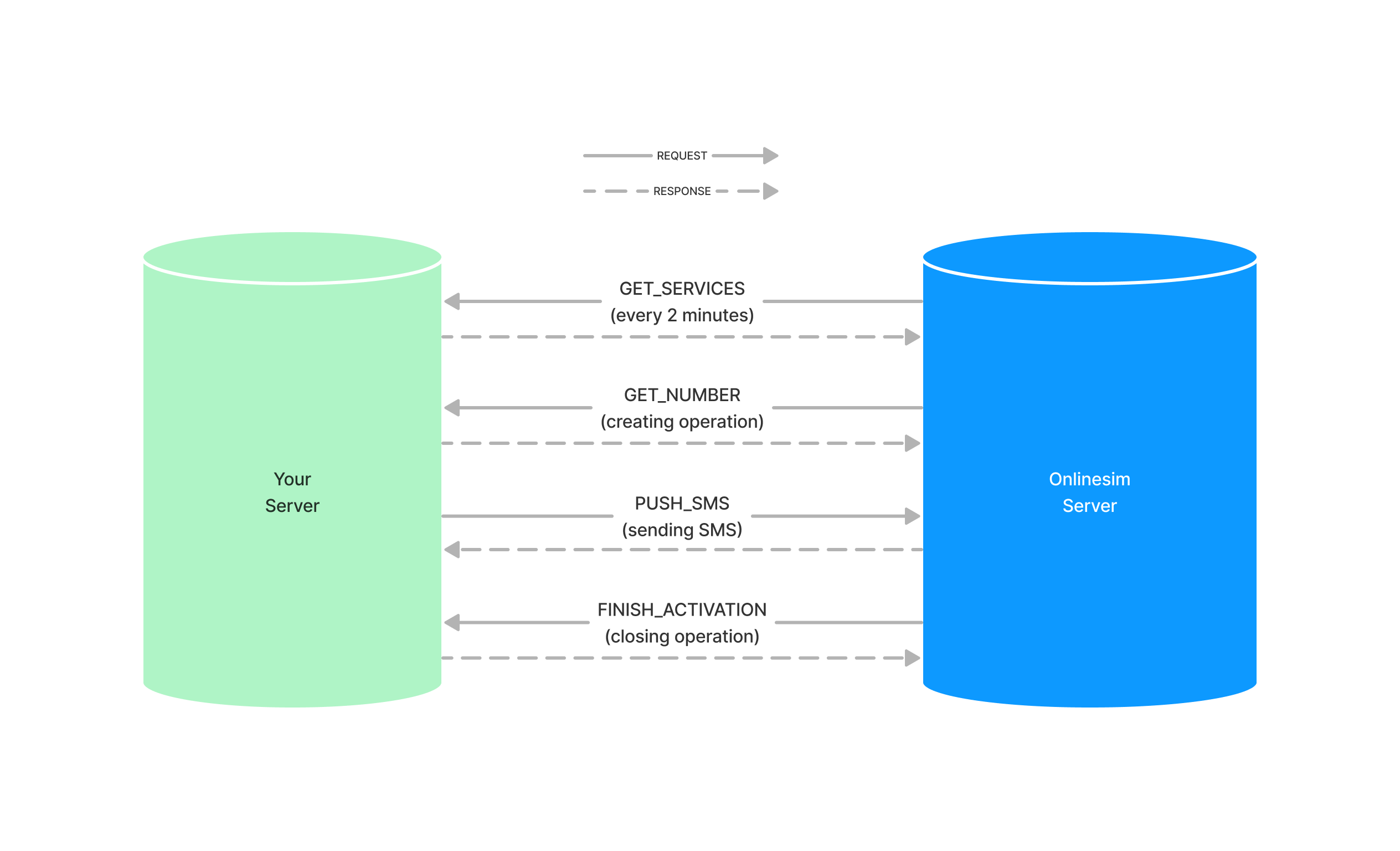 API v1