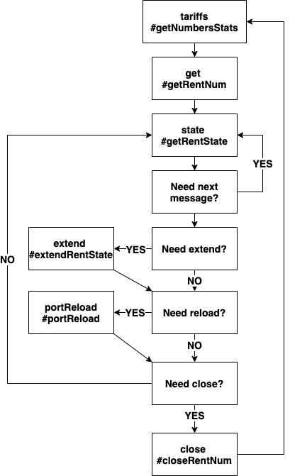 Workflow Diagram